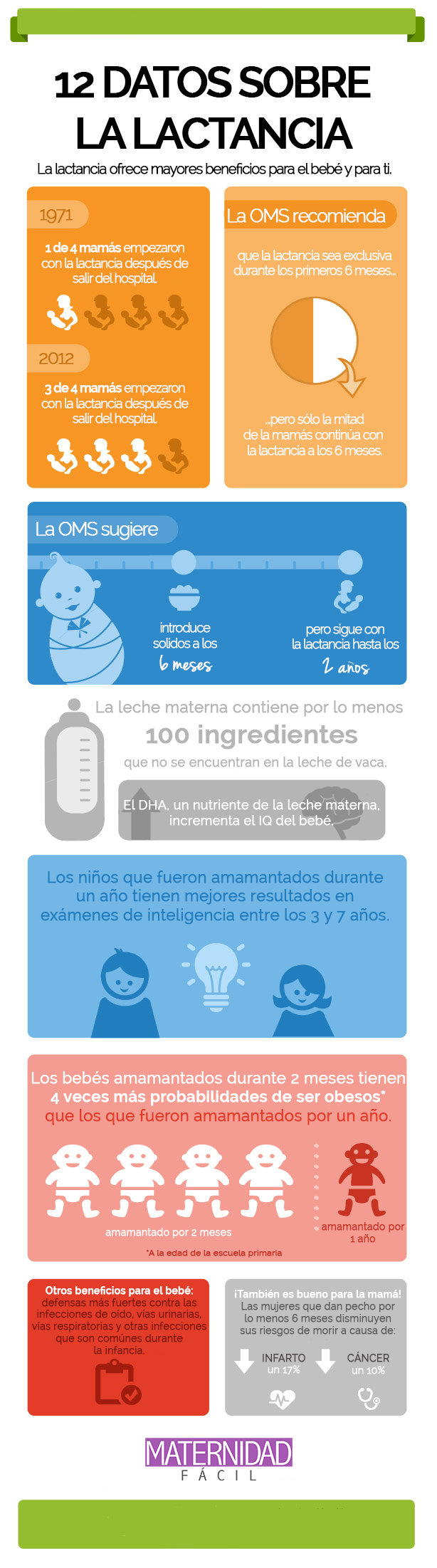infografia lactancia materna